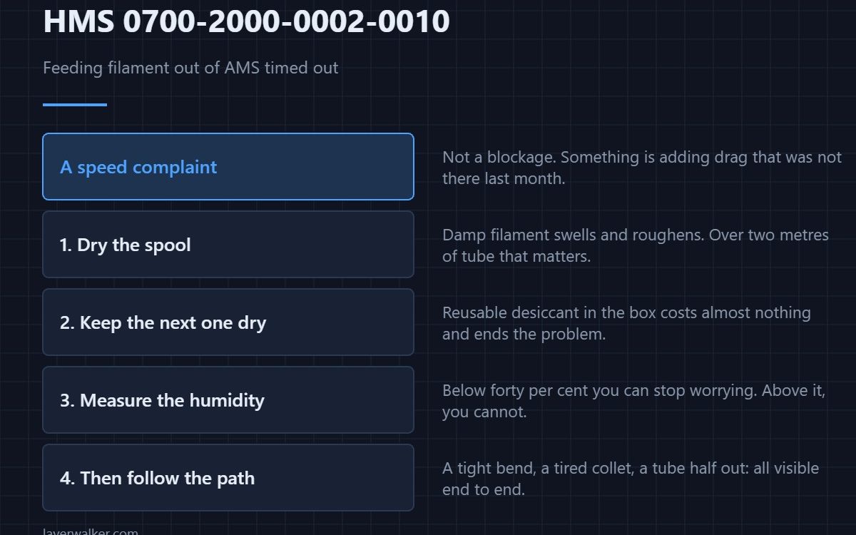 HMS 0700-2000-0002-0010 — Feeding filament out of AMS timed out