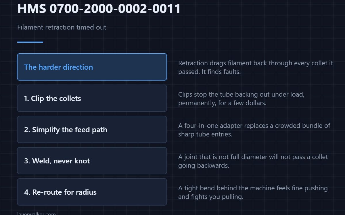 HMS 0700-2000-0002-0011 — Filament retraction timed out