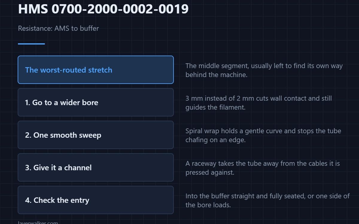 HMS 0700-2000-0002-0019 — Resistance: AMS to buffer