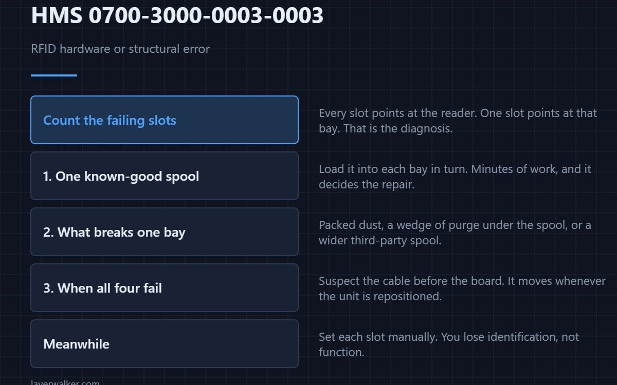 HMS 0700-3000-0003-0003 — RFID hardware or structural error