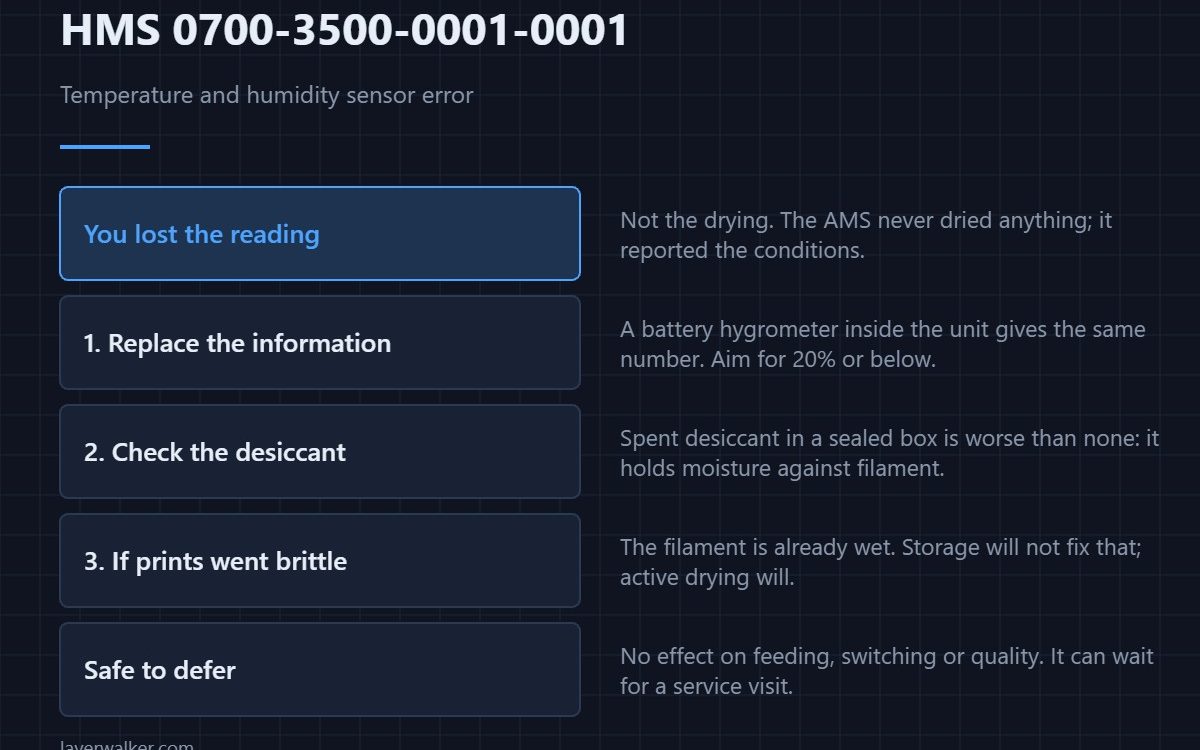 HMS 0700-3500-0001-0001 — Temperature and humidity sensor error