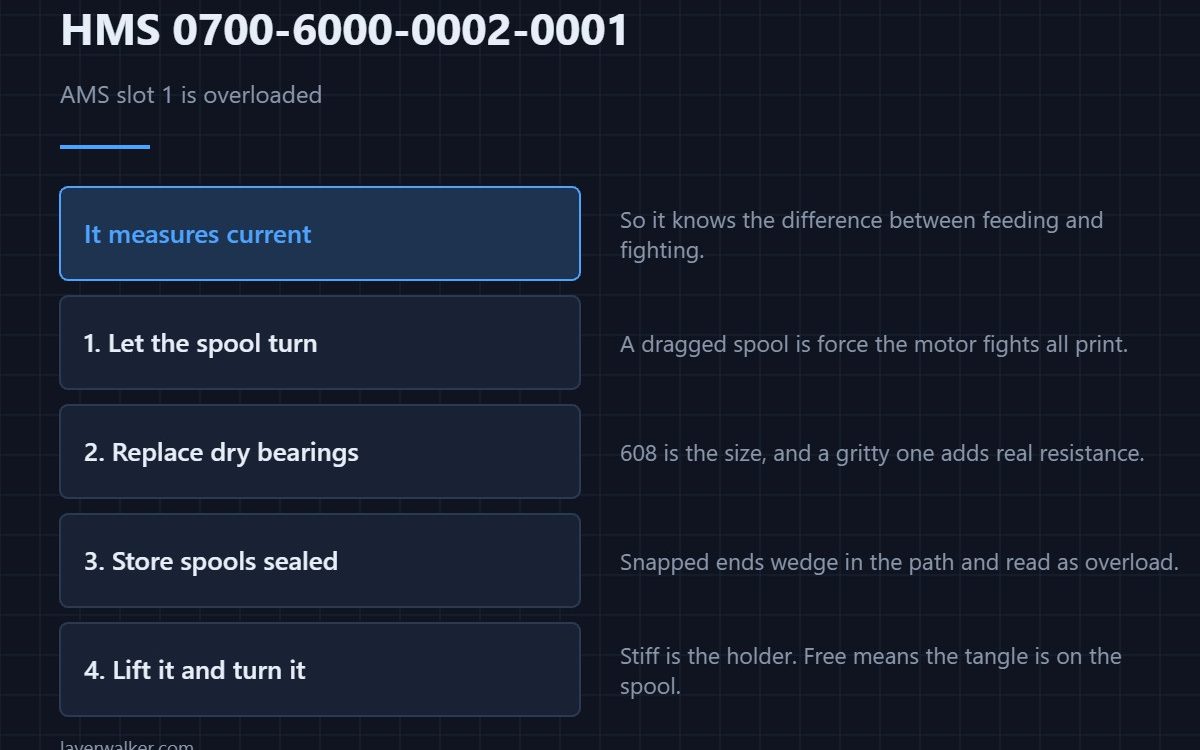 HMS 0700-6000-0002-0001 — AMS slot 1 is overloaded