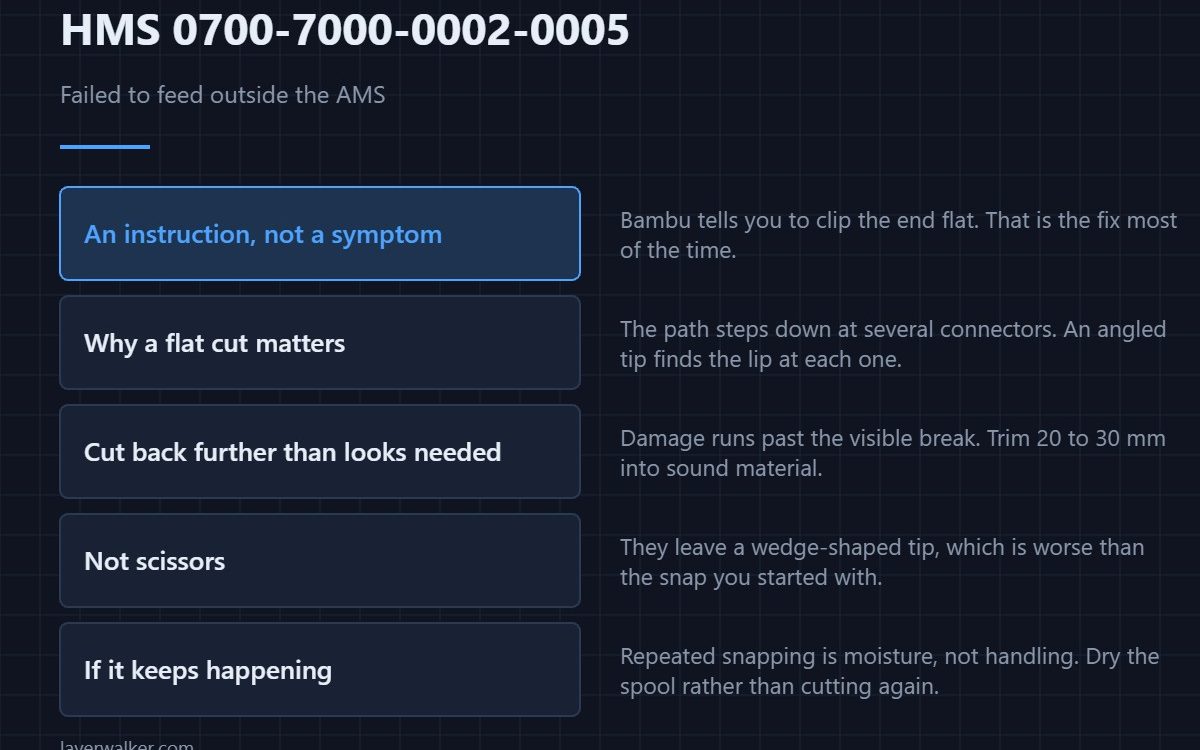 HMS 0700-7000-0002-0005 — Failed to feed outside the AMS