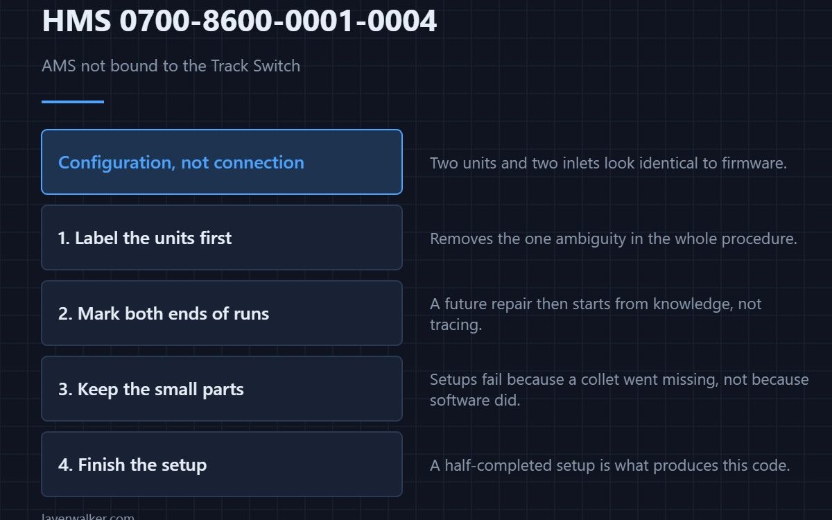 HMS 0700-8600-0001-0004 — AMS not bound to the Track Switch