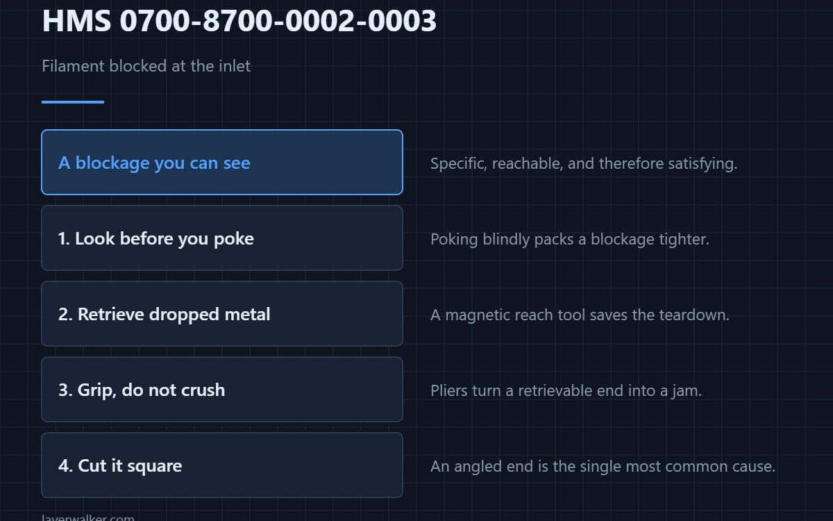 HMS 0700-8700-0002-0003 — Filament blocked at the inlet