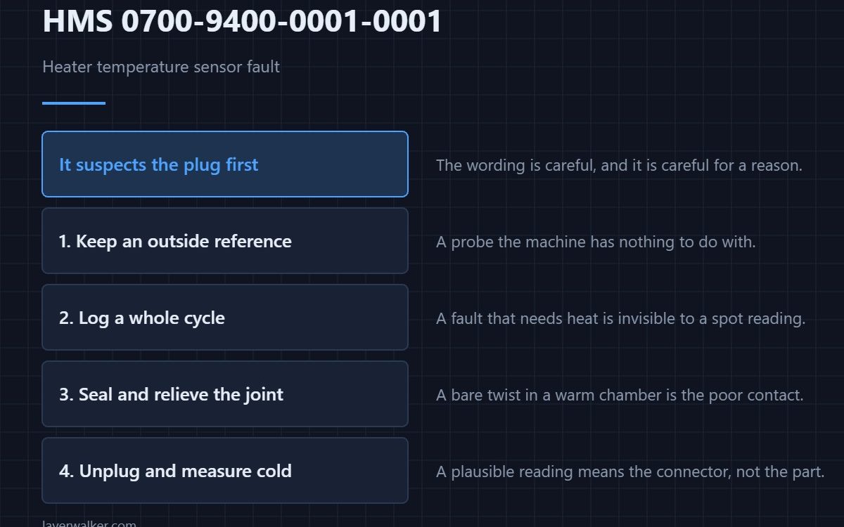 HMS 0700-9400-0001-0001 — Heater temperature sensor fault