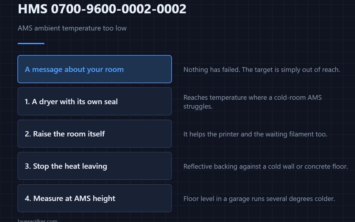 HMS 0700-9600-0002-0002 — AMS ambient temperature too low
