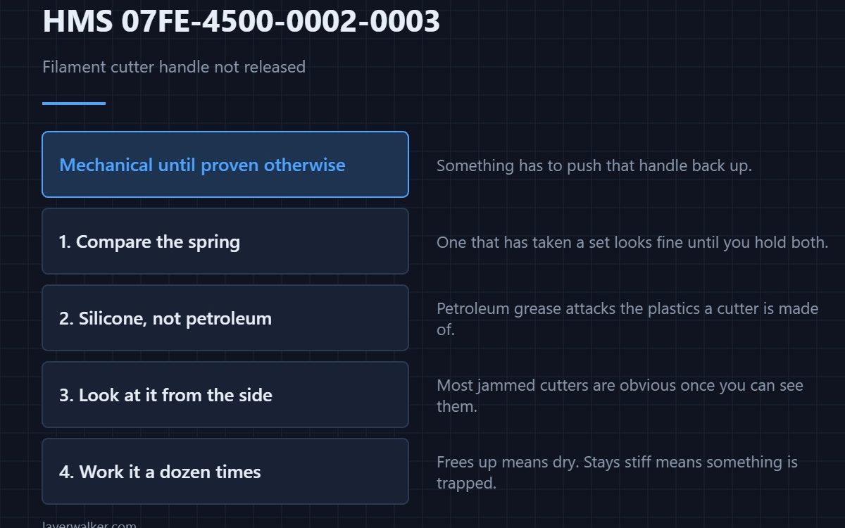 HMS 07FE-4500-0002-0003 — Filament cutter handle not released