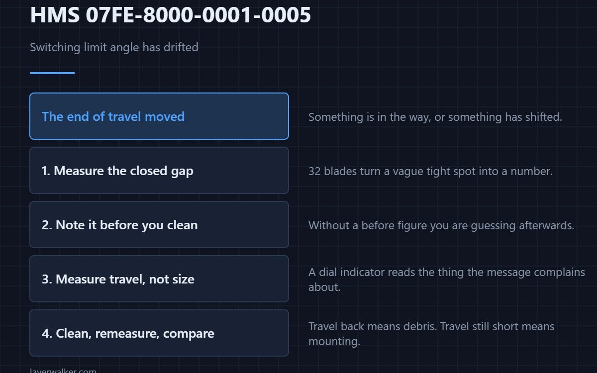 HMS 07FE-8000-0001-0005 — Switching limit angle has drifted