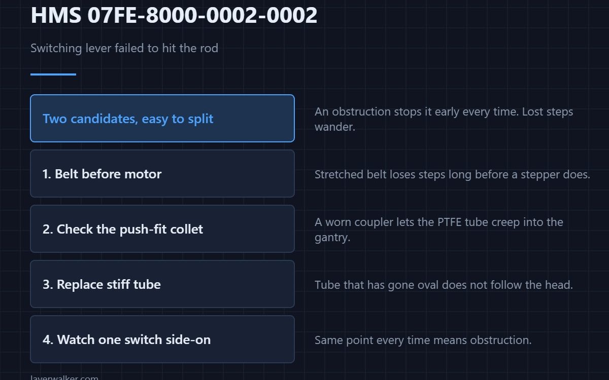 HMS 07FE-8000-0002-0002 — Switching lever failed to hit the rod