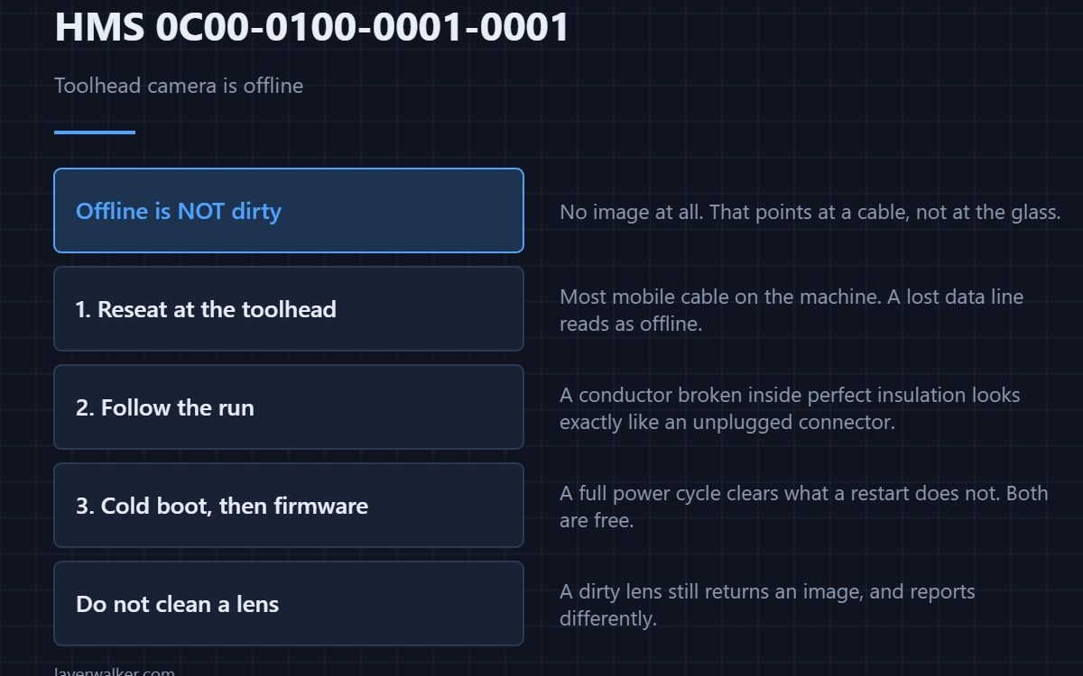 HMS 0C00-0100-0001-0001 — Toolhead camera is offline