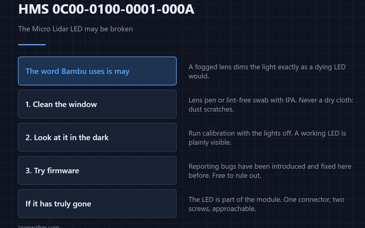 HMS 0C00-0100-0001-000A — The Micro Lidar LED may be broken