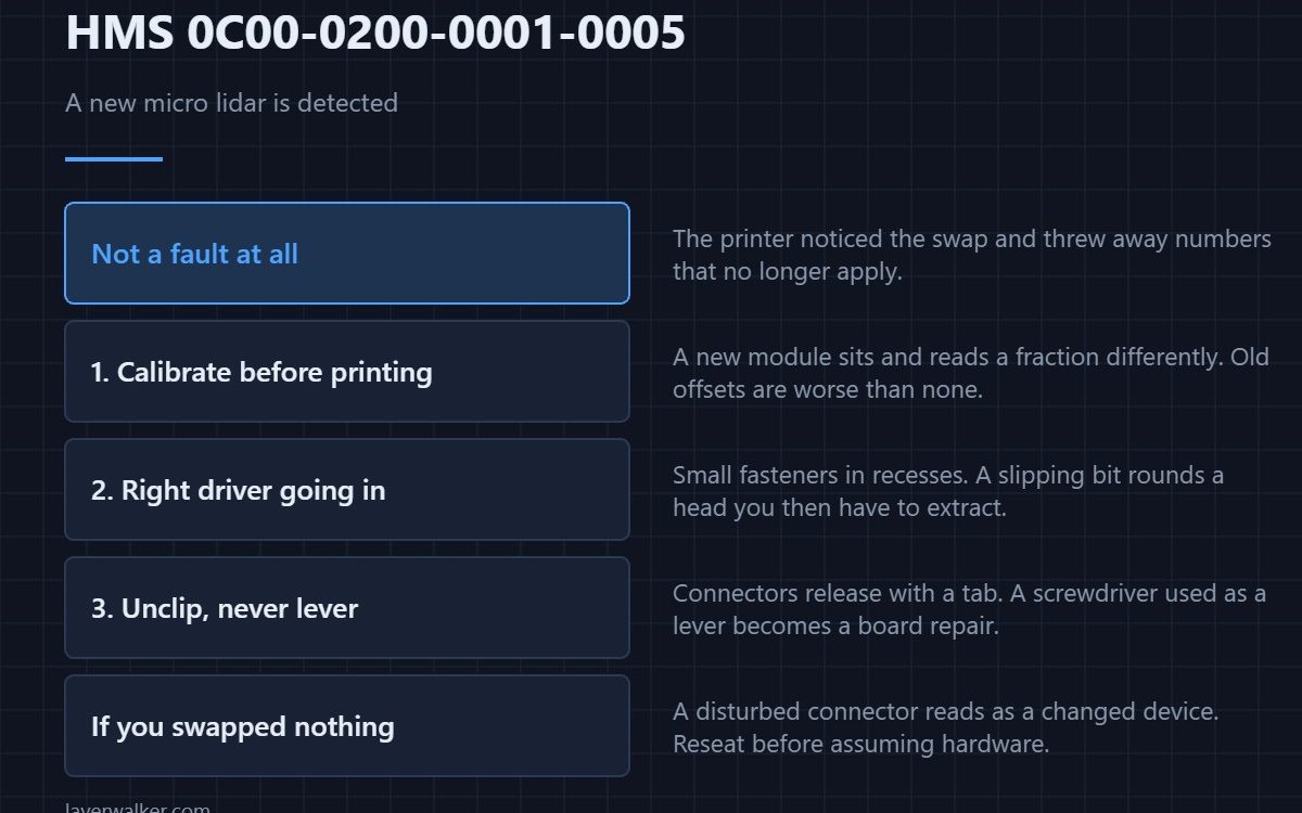 HMS 0C00-0200-0001-0005 — A new micro lidar is detected
