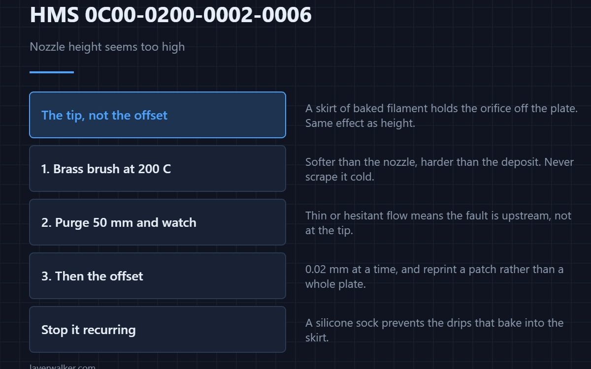 HMS 0C00-0200-0002-0006 — Nozzle height seems too high