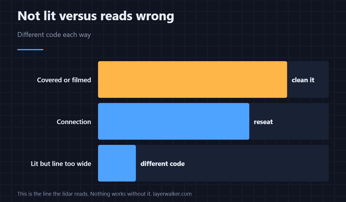 Covered or disconnected. Bambu offers two options and no third.
