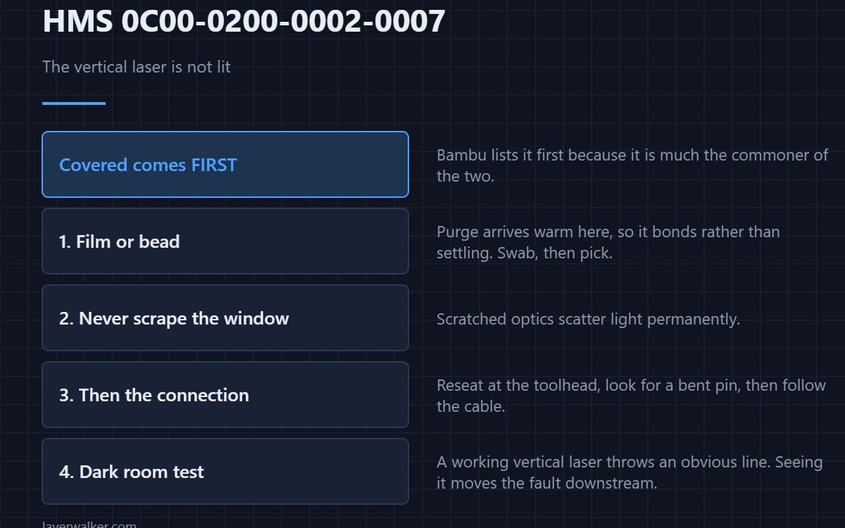 HMS 0C00-0200-0002-0007 — The vertical laser is not lit