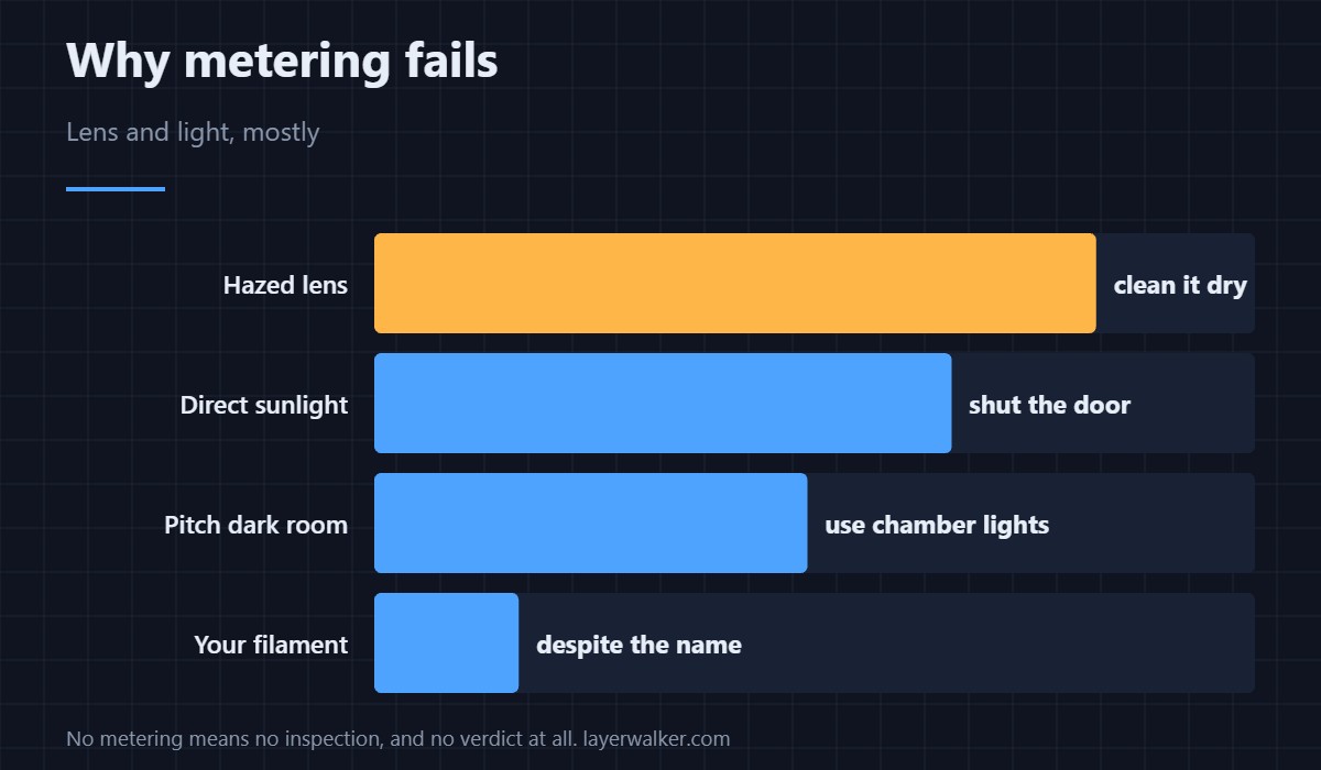 A camera problem wearing a filament problem’s name.
