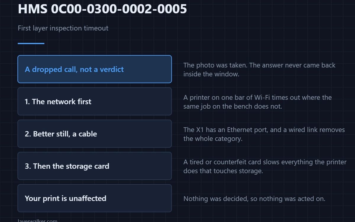 HMS 0C00-0300-0002-0005 — First layer inspection timeout