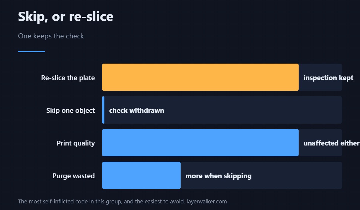 You skipped objects, so the reference no longer matches the plate.
