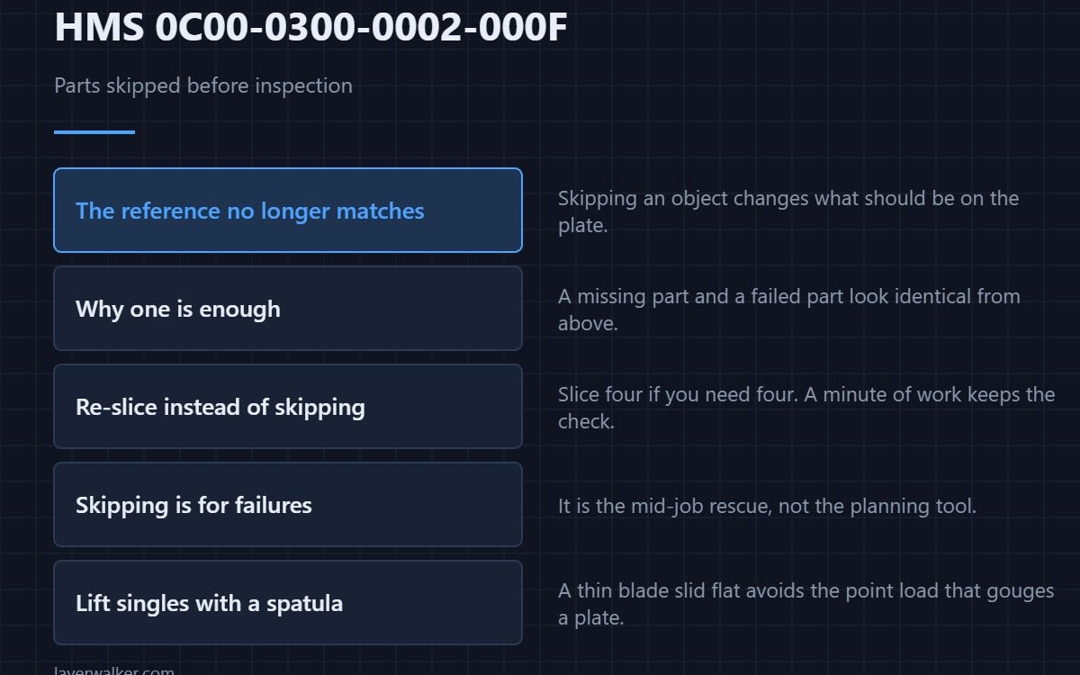HMS 0C00-0300-0002-000F — Parts skipped before inspection