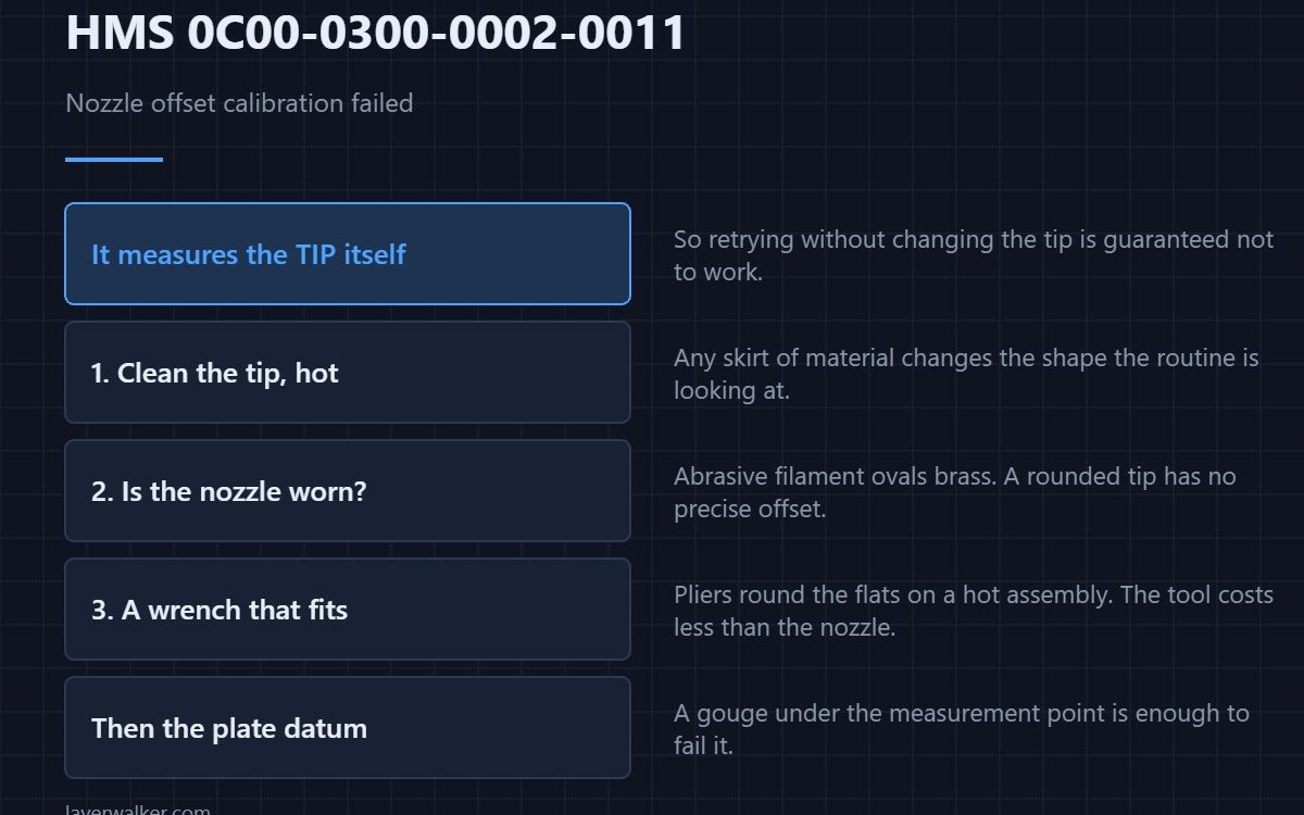 HMS 0C00-0300-0002-0011 — Nozzle offset calibration failed