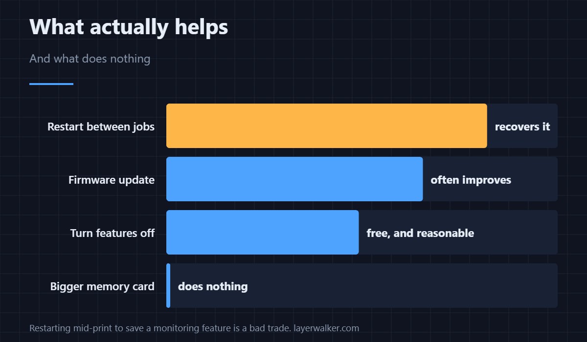 A software limit, and the message is unusually candid about the remedy.