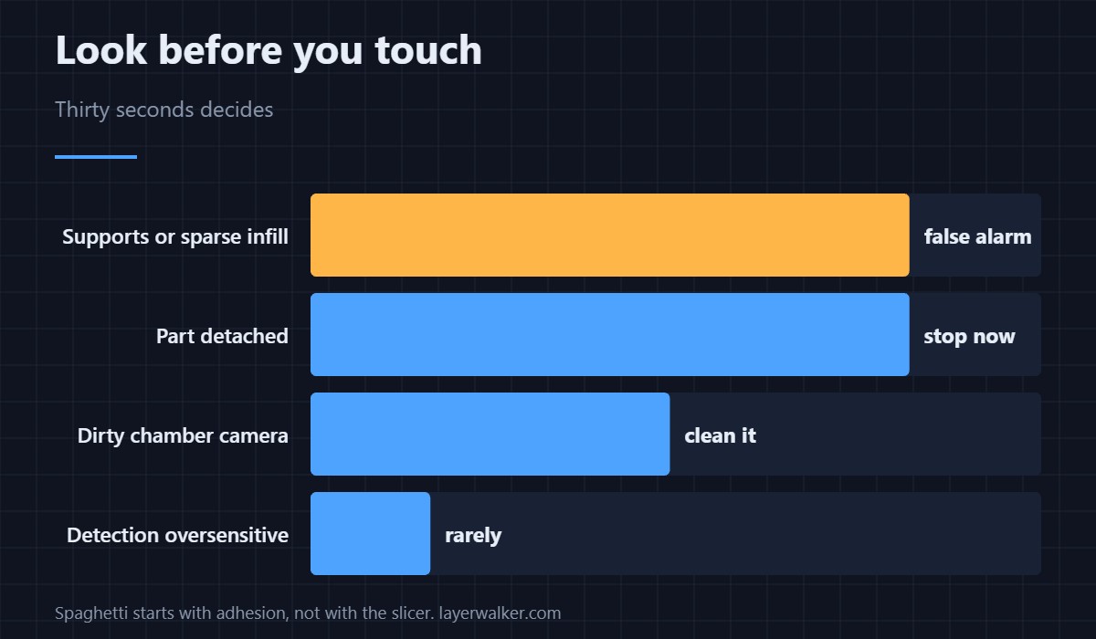 The machine will not decide for you. Here is how to decide quickly.