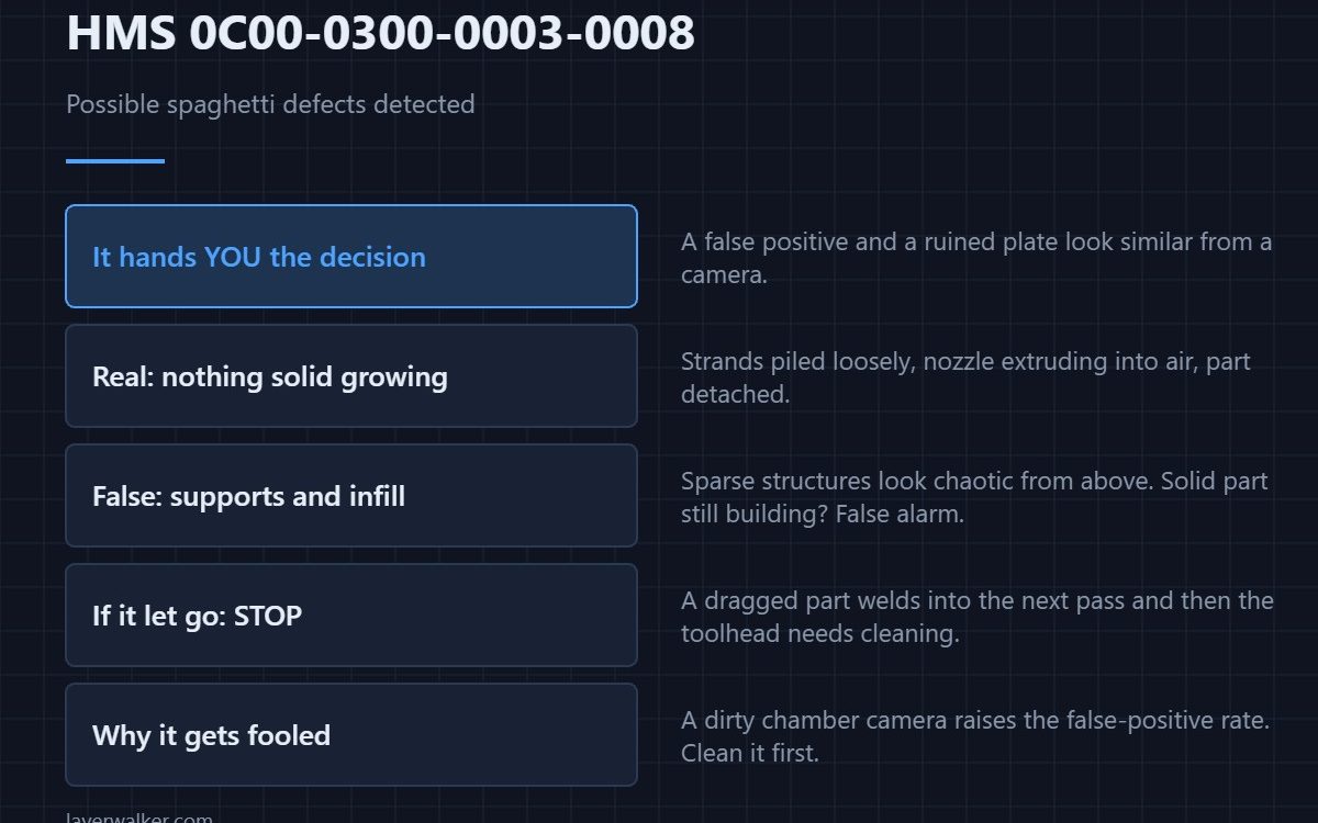 HMS 0C00-0300-0003-0008 — Possible spaghetti defects detected