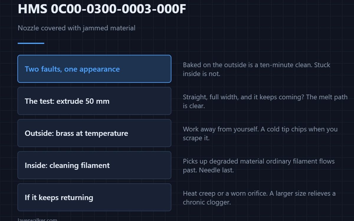 HMS 0C00-0300-0003-000F — Nozzle covered with jammed material
