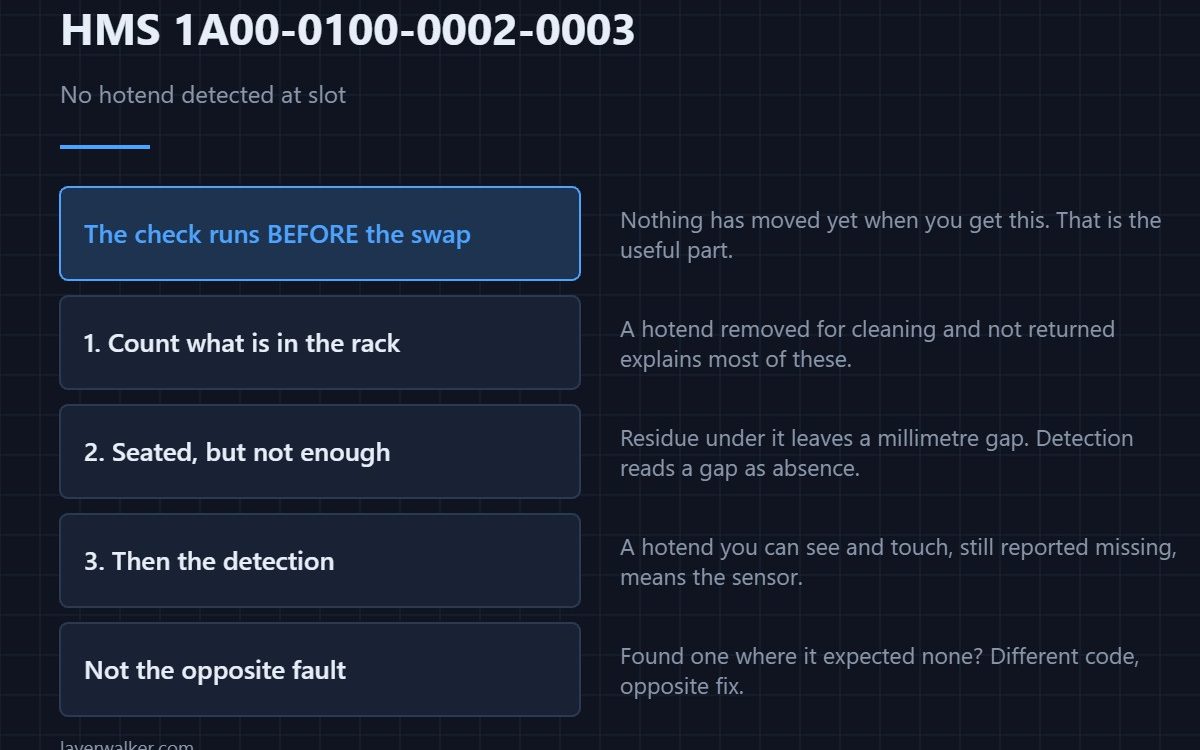 HMS 1A00-0100-0002-0003 — No hotend detected at slot