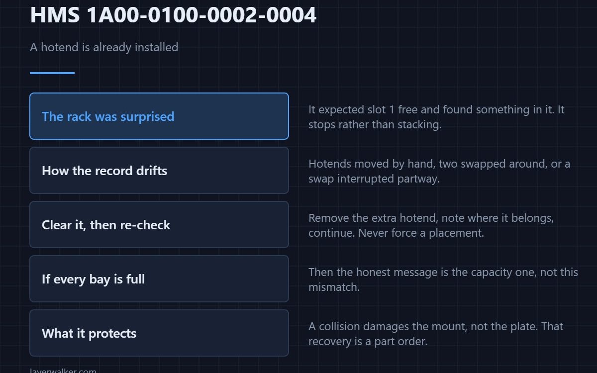 HMS 1A00-0100-0002-0004 — A hotend is already installed