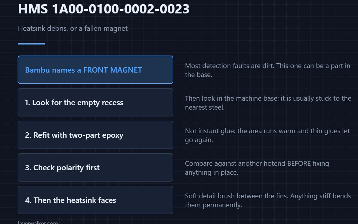HMS 1A00-0100-0002-0023 — Heatsink debris, or a fallen magnet