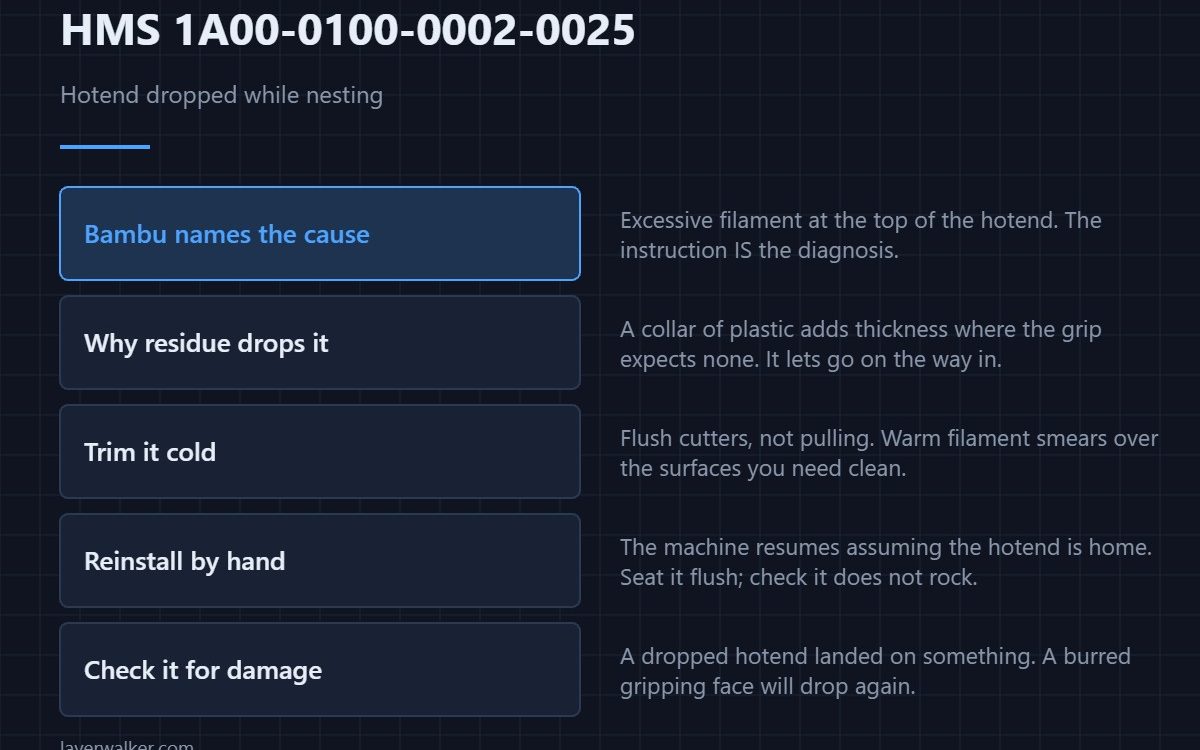HMS 1A00-0100-0002-0025 — Hotend dropped while nesting