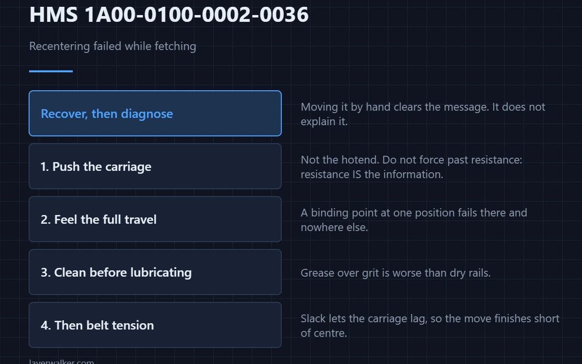 HMS 1A00-0100-0002-0036 — Recentering failed while fetching