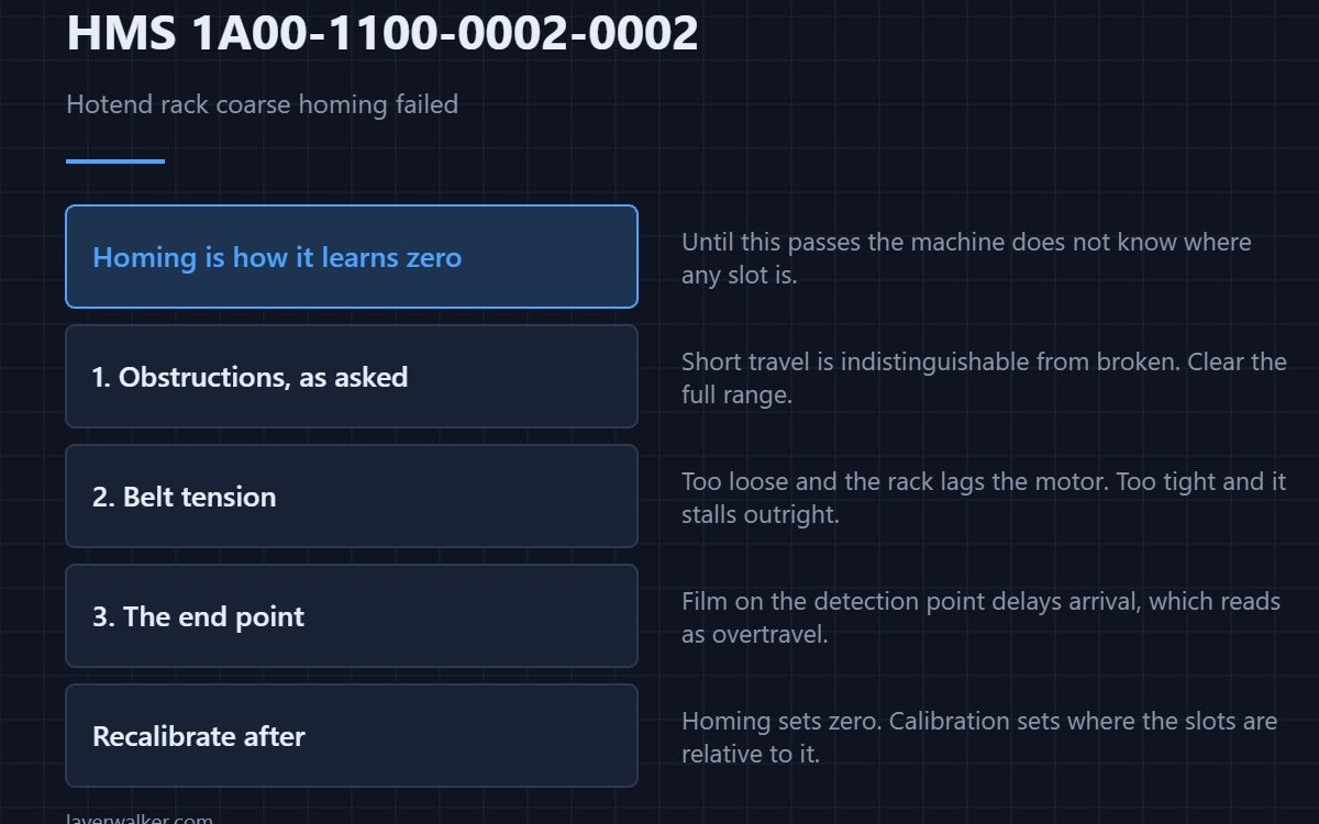 HMS 1A00-1100-0002-0002 — Hotend rack coarse homing failed