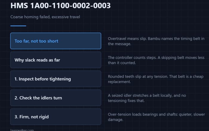 HMS 1A00-1100-0002-0003 — Coarse homing failed, excessive travel