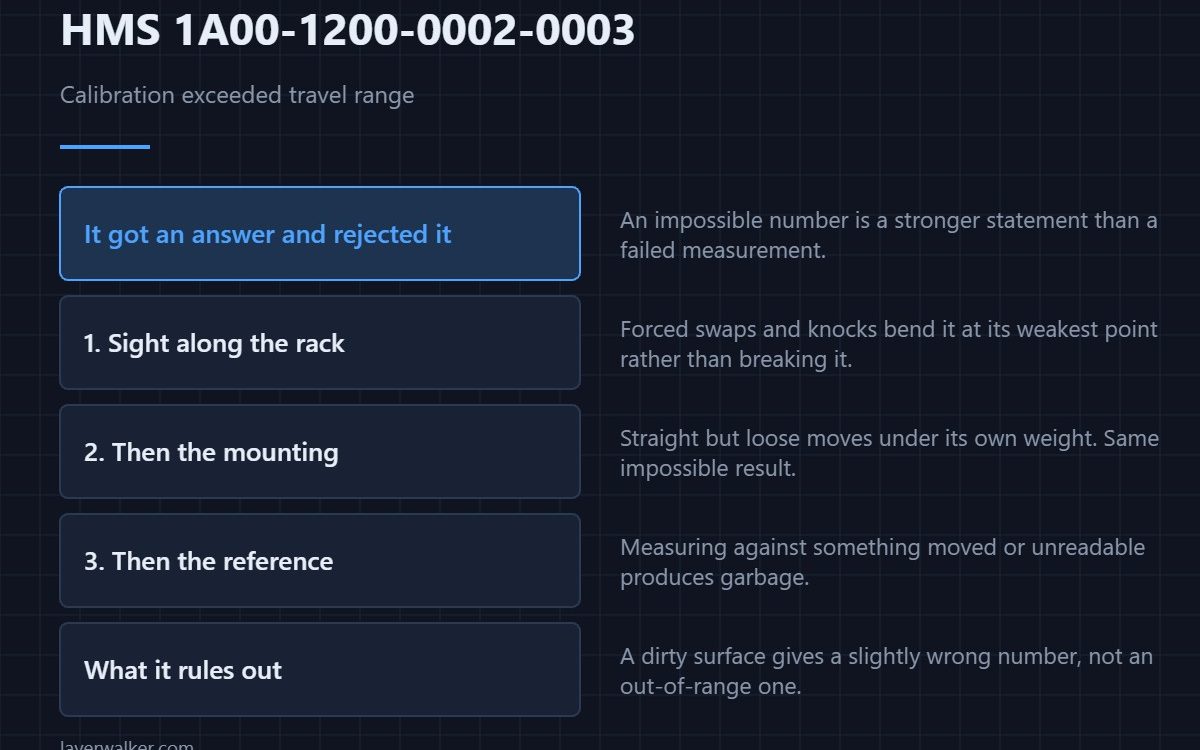 HMS 1A00-1200-0002-0003 — Calibration exceeded travel range