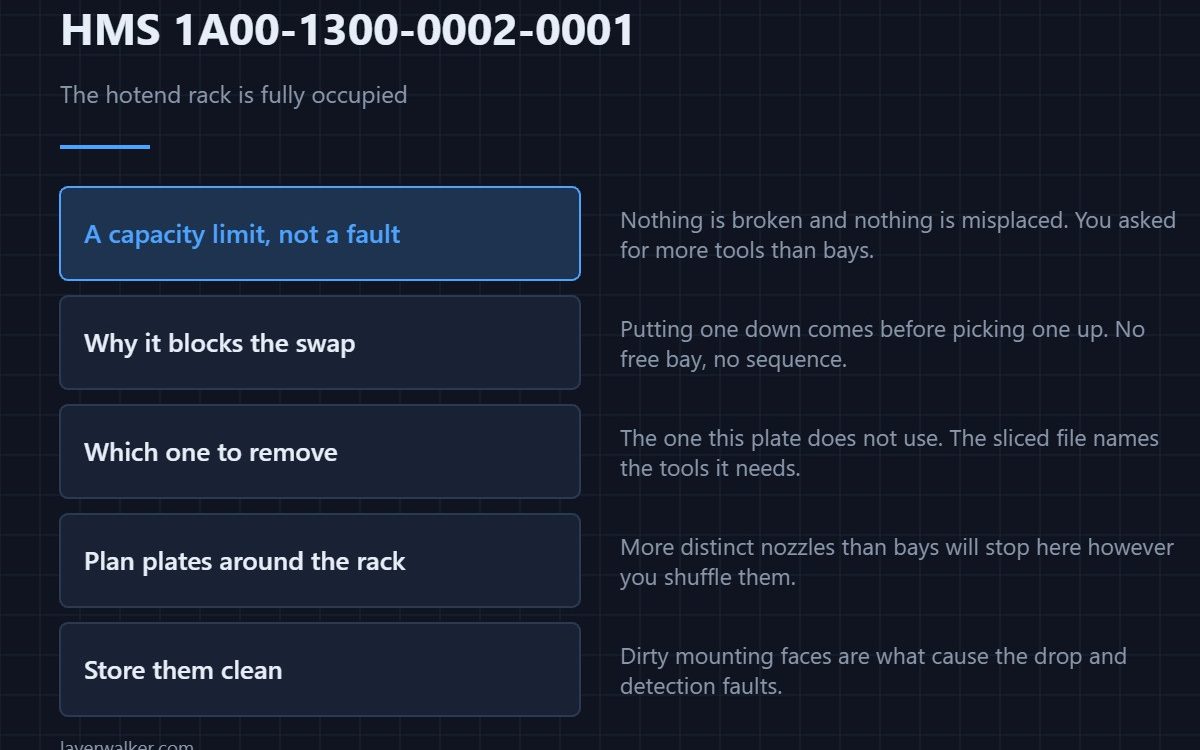 HMS 1A00-1300-0002-0001 — The hotend rack is fully occupied