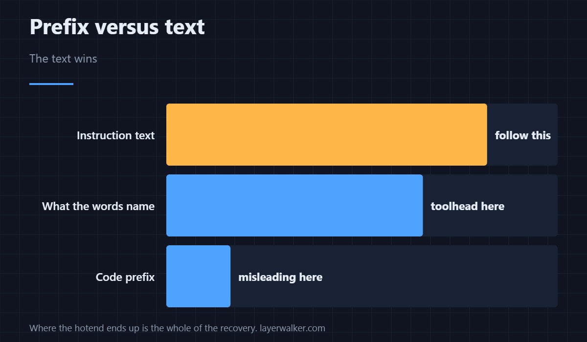 Docking wording under a fetching prefix. Follow the words, not the number.