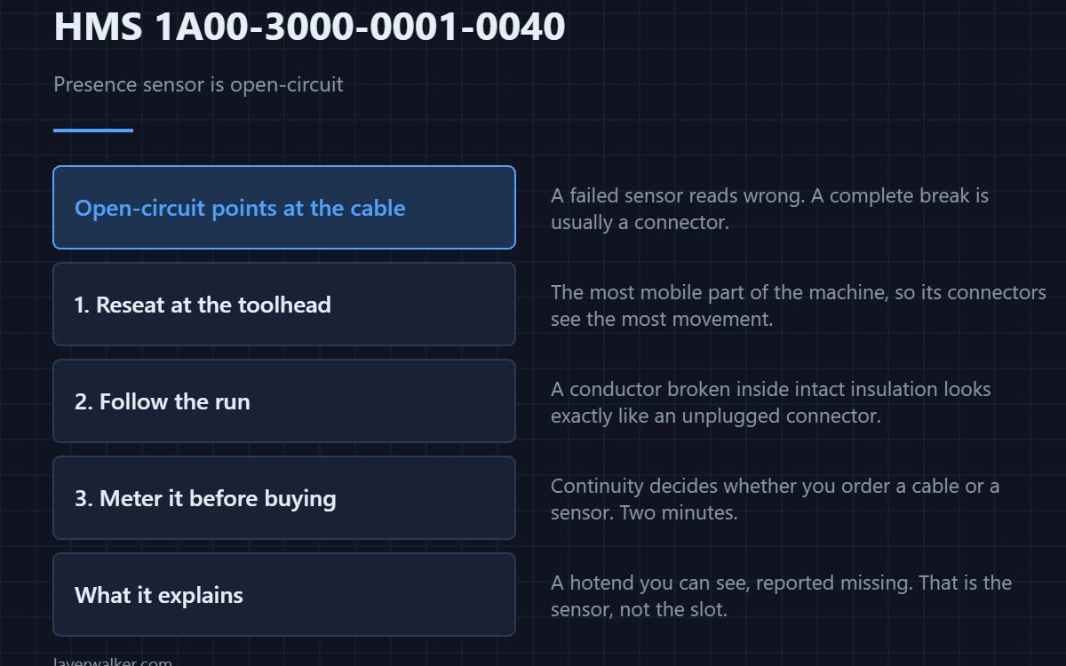 HMS 1A00-3000-0001-0040 — Presence sensor is open-circuit