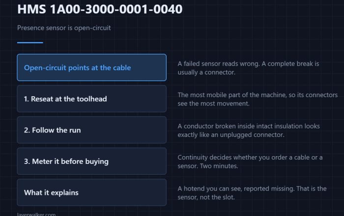 HMS 1A00-3000-0001-0040 — Presence sensor is open-circuit