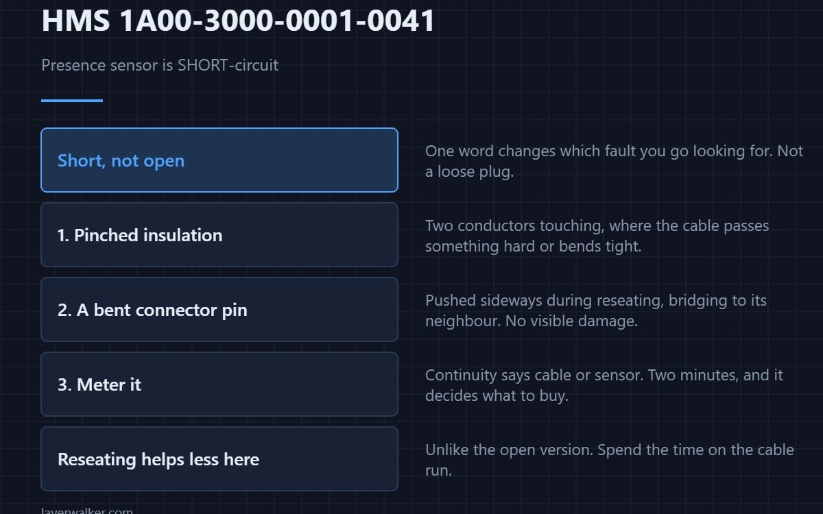 HMS 1A00-3000-0001-0041 — Presence sensor is SHORT-circuit