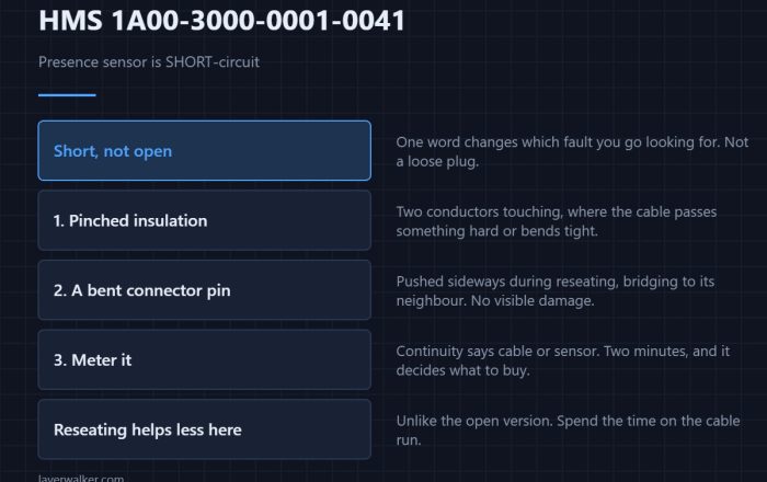 HMS 1A00-3000-0001-0041 — Presence sensor is SHORT-circuit